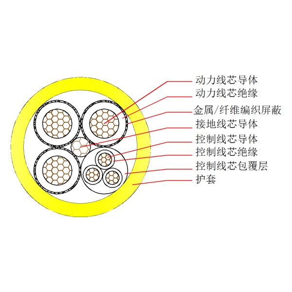��ú��������������������-MCPT-0.66/1.14kV