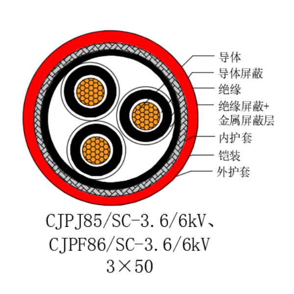 ͭо��������ϩ��Ե������±���õ�������-CJPJ85/SC-18/30kV��CJPF86/SC-18/30kV