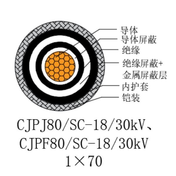 ͭо��������ϩ��Ե������±���õ�������-CJPJ80/SC-18/30kV��CJPF80/SC-18/30kV