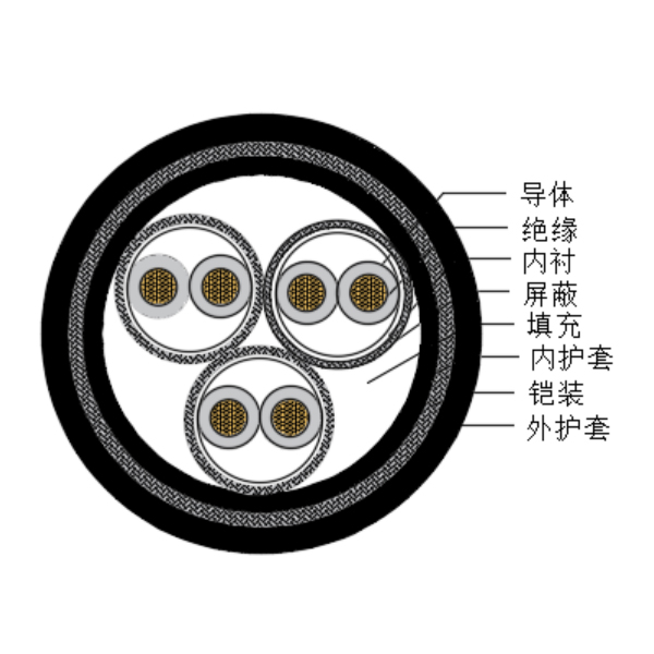 ͭо��������ϩ��Ե������±�����Ǳ�����-CHJPPJ95/SC-150/250V��CHJPPF96/SC-150/250V