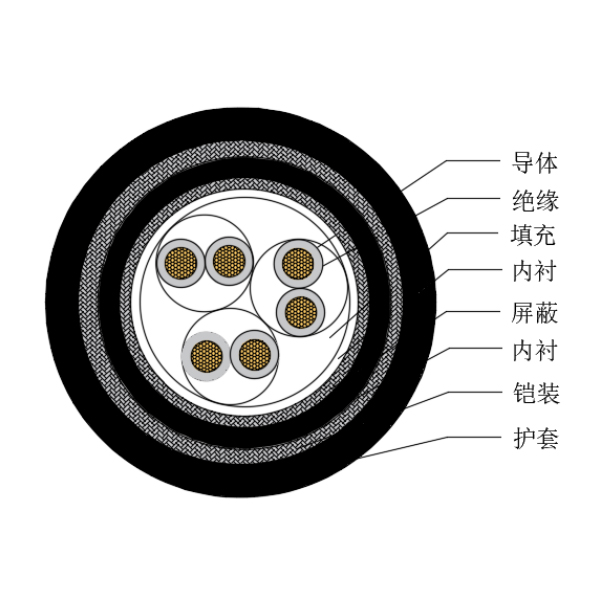 ͭо��������ϩ��Ե������±�����Ǳ�����-CHJP95/SC-150/250V��CHJP96/SC-150/250V