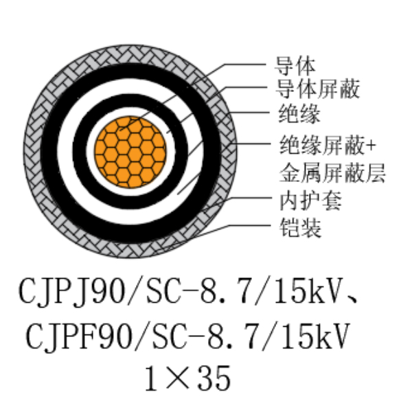 ͭо��������ϩ��Ե������±���õ�������-CJPJ90/SC-8.7/15kV��CJPF90/SC-8.7/15kV