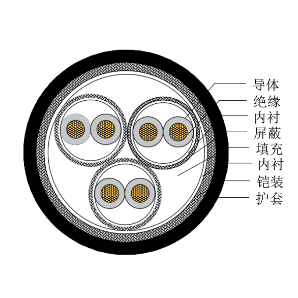 ͭо��������ϩ��Ե������±�����Ǳ�����-CHJP185/SC-150/250V��CHJP186/SC-150/250V