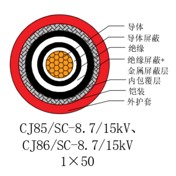 ͭо��������ϩ��Ե������±���õ�������-CJ85/SC-8.7/15kV��CJ86/SC-8.7/15kV