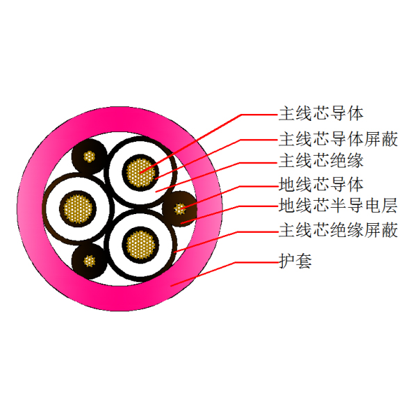 �ܹ�������������-UGEFP-6 10kV(3+3)