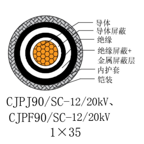 ͭо��������ϩ��Ե������±���õ�������-CJPJ90/SC-12/20kV��CJPF90/SC-12/20kV
