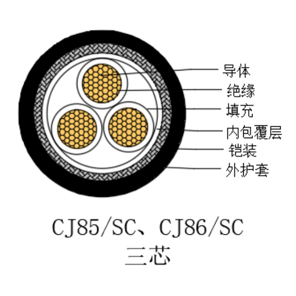 ͭо��������ϩ��Ե������±���õ�������-CJ85/SC-0.6/1kV��CJ86/SC-0.6/1kV