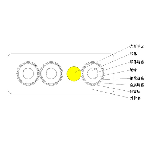 8.7/10kV�����¹�縴���ұ���Ƥ��Ե��Ƥ���� �ۻ�����ѹ��Ͳ�����