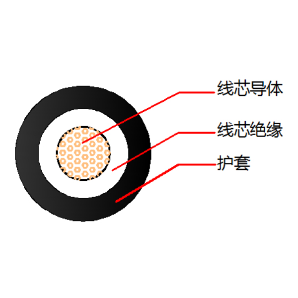 ú��������������MY-0.38 ��о
