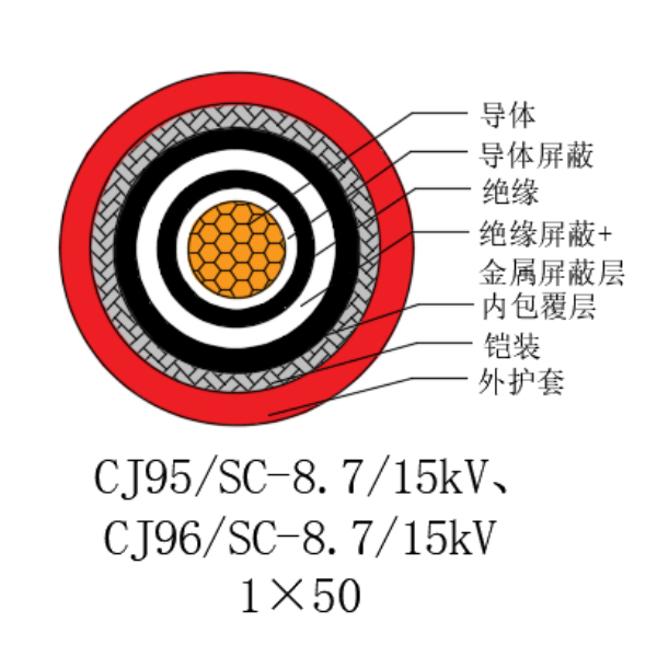 ͭо��������ϩ��Ե������±���õ�������-CJ95/SC-8.7/15kV��CJ96/SC-8.7/15kV