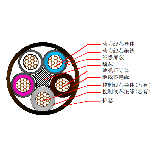 ú���õ�����������������MZP 0.3 0.5