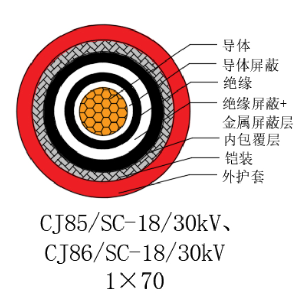 ͭо��������ϩ��Ե������±���õ�������-CJ85/SC-18/30kV��CJ86/SC-18/30kV