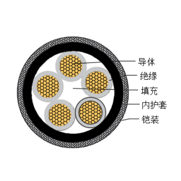 ͭо��������ϩ��Ե������±���ÿ��Ƶ���-CKJPJ90/SC-150/250V��CKJPF90/SC-150/250V