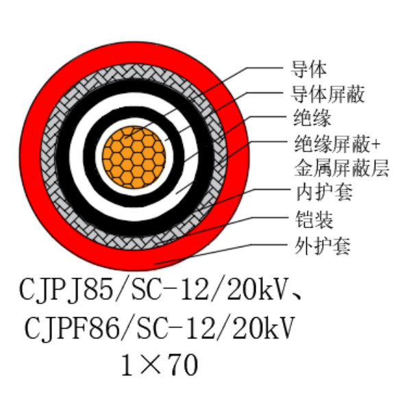 ͭо��������ϩ��Ե������±���õ�������-CJPJ85/SC-12/20kV��CJPF86/SC-12/20kV