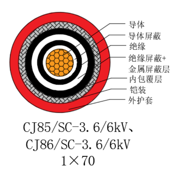 ͭо��������ϩ��Ե������±���õ�������-CJ85/SC-3.6/6kV��CJ86/SC-3.6/6kV