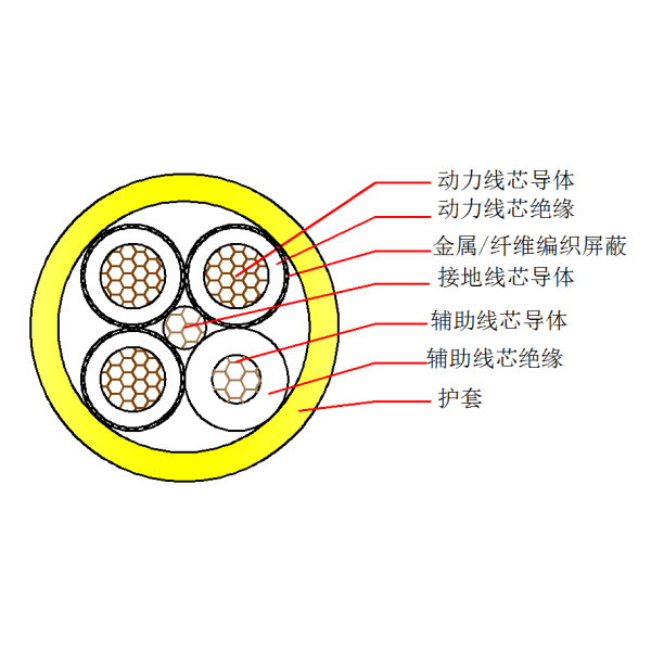 ��ú��������������������-MCPTJ-0.66/1.14kV