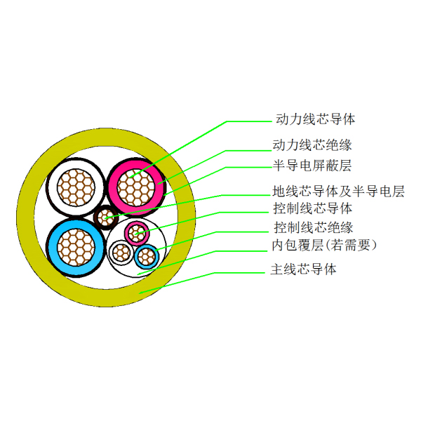 ��ú����������������-MCP-0.66/1.14kV