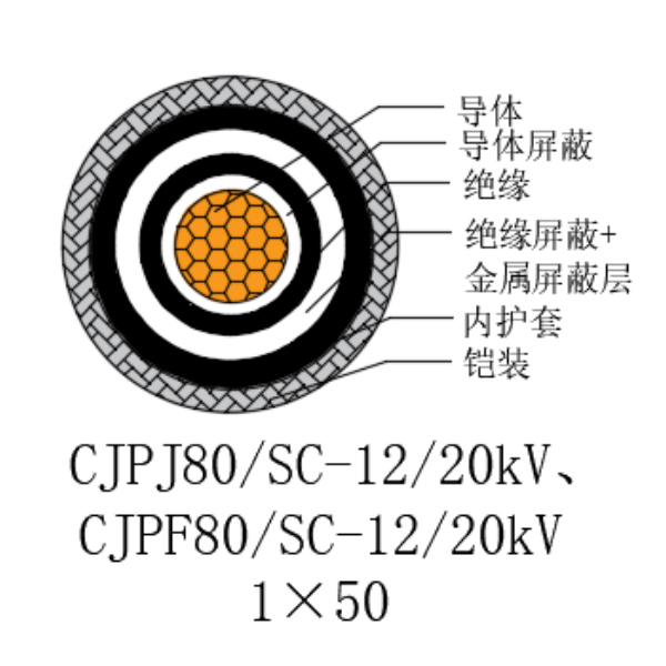 ͭо��������ϩ��Ե������±���õ�������-CJPJ80/SC-12/20kV��CJPF80/SC-12/20kV