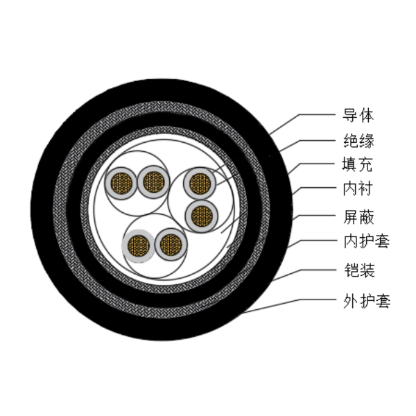 ͭо��������ϩ��Ե������±�����Ǳ�����-CHJPJP95/SC-150/250V��CHJPFP96/SC-150/250V