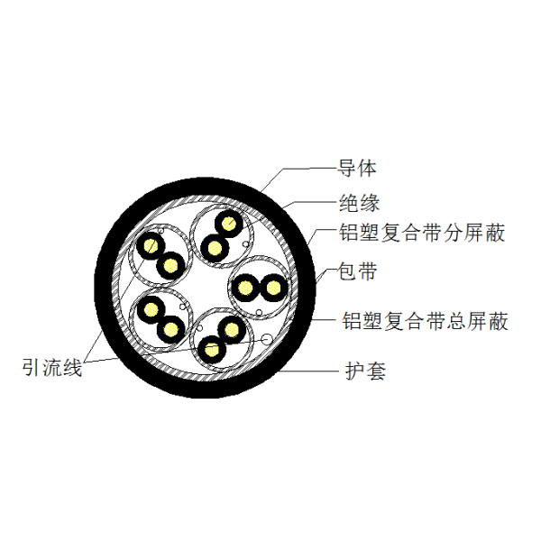 ͭо����ϩ��Ե���ܸ��ϴ��ư��������� ������ϩ�������������-DJYP3VP3-300/500V