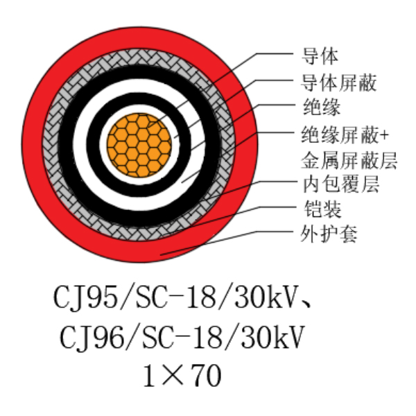 ͭо��������ϩ��Ե������±���õ�������-CJ95/SC-18/30kV��CJ96/SC-18/30kV