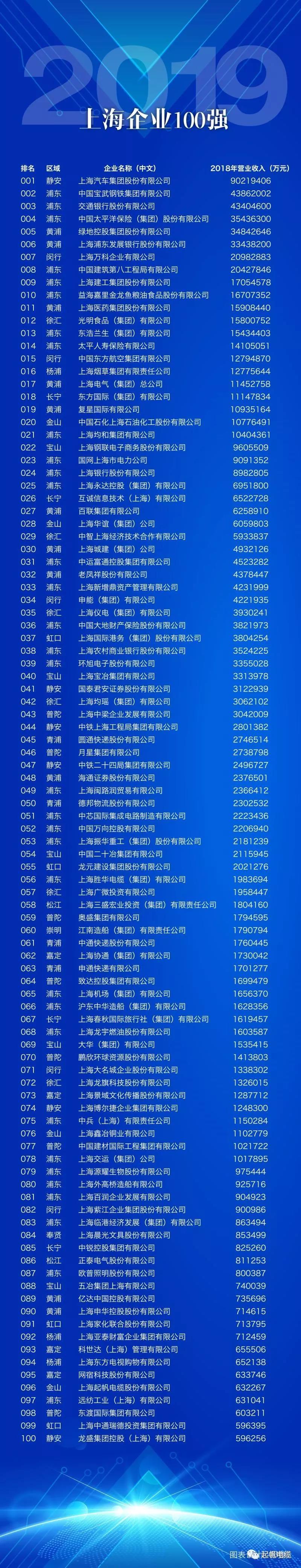 �Ϻ�GA�ƽ�ס�(�й���)���޹�˾����������ʽ��Χ2019�Ϻ���ǿ��ҵ��