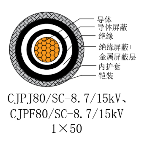 ͭо��������ϩ��Ե������±���õ�������-CJPJ80/SC-8.7/15kV��CJPF80/SC-8.7/15kV