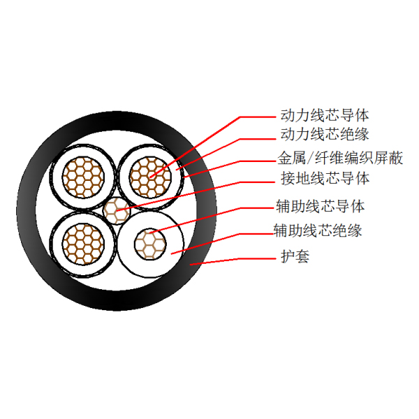 ��ú��������������������-MCPTJ-1.9/3.3kV