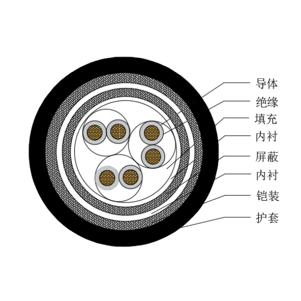 ͭо��������ϩ��Ե������±�����Ǳ�����-CHJP85/SC-150/250V��CHJP86/SC-150/250V