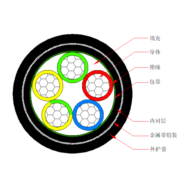 ��о������ϩ��Ե��������װ ������ϩ���׵�������-VLV62-0.6/1kV��VLV22-0.6/1kV