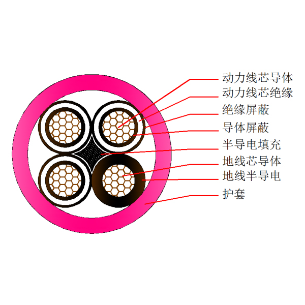 ú�����ƶ���������������-MYP-3.6 6kV(��ɽ����ʹ�ã�