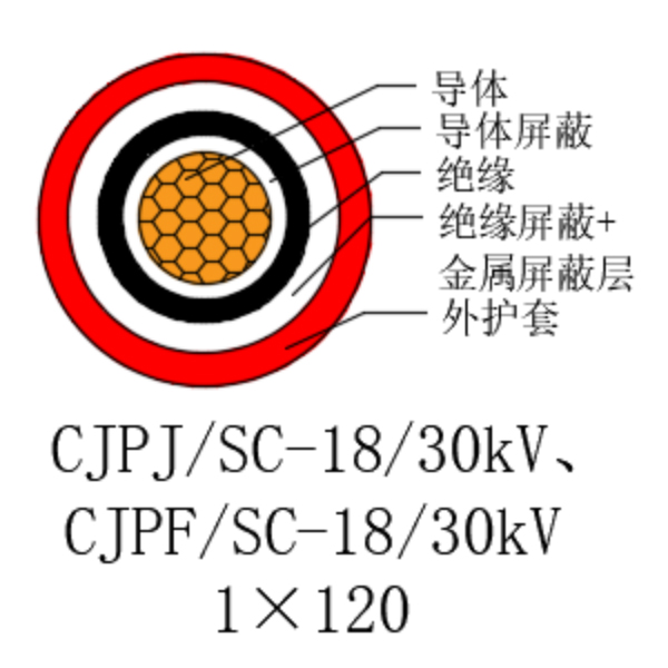 ͭо��������ϩ��Ե������±���õ�������-CJPJ/SC-18/30kV��CJPF/SC-18/30kV