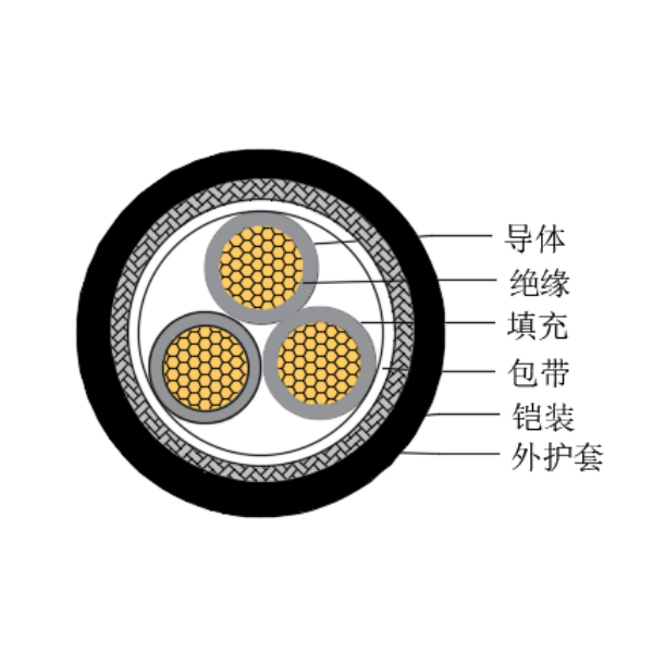 ͭо��������ϩ��Ե������±���ÿ��Ƶ���-CKJ95/SC-150/250V��CKJ96/SC-150/250V