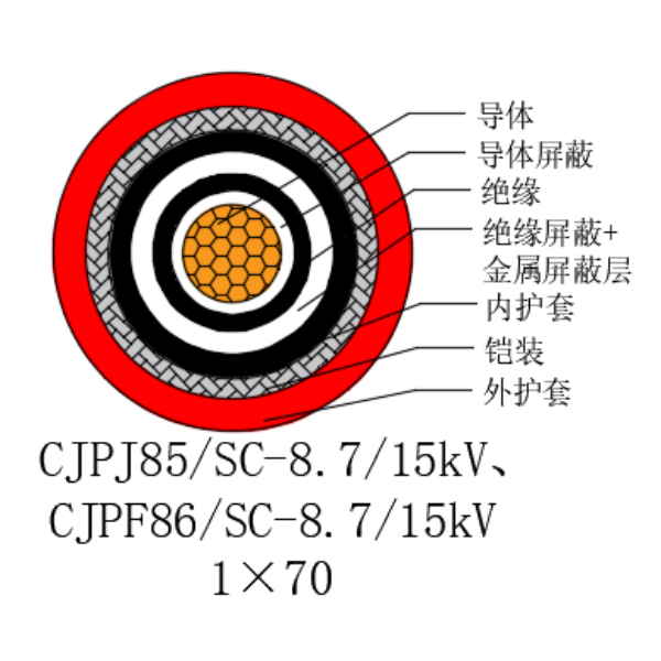 ͭо��������ϩ��Ե������±���õ�������-CJPJ85/SC-8.7/15kV��CJPF86/SC-8.7/15kV