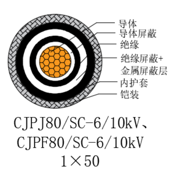 ͭо��������ϩ��Ե������±���õ�������-CJPJ80/SC-6/10kV��CJPF80/SC-6/10kV