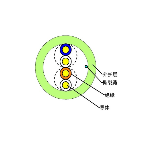 �绰��-HYV 2*0.50 HYV 2*2*0.50