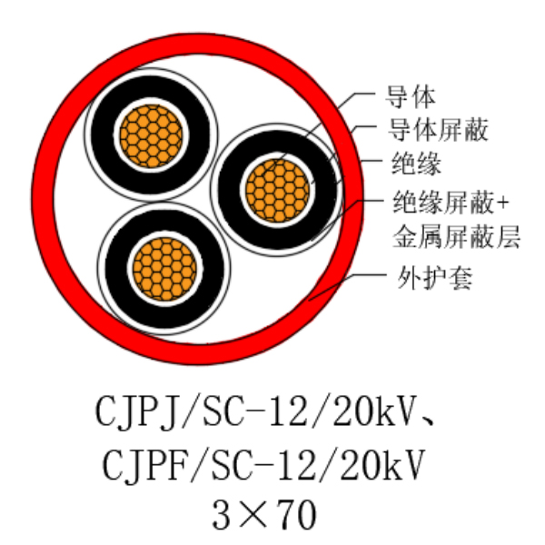 ͭо��������ϩ��Ե������±���õ�������-CJPJ/SC-12/20kV��CJPF/SC-12/20kV