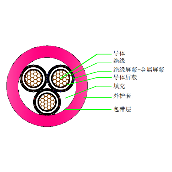 �ܹ�������������-UGEFPT-8.7 10kV