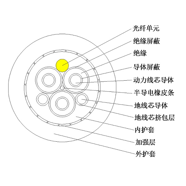 12/20kV�����¹�縴���ұ���Ƥ��Ե��Ƥ���� �ۻ�����ѹ��Ͳ����