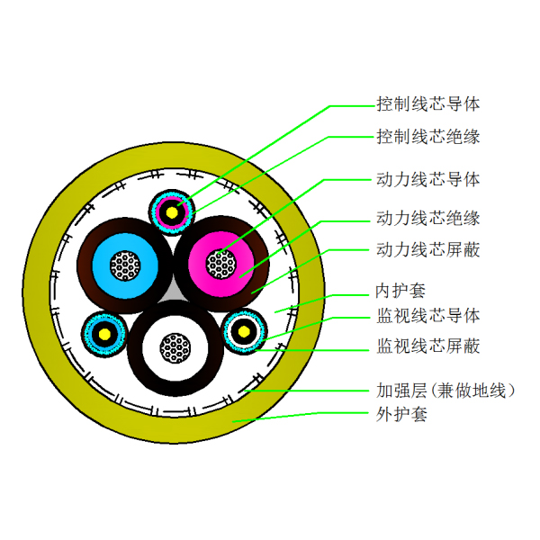��ú�����ϼ��ӱ�֯��ǿ����������-MCPJB-0.66/1.14kV