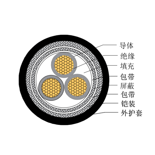 ͭо��������ϩ��Ե������±���ÿ��Ƶ���-CKJP95/SC-150/250V��CKJP96/SC-150/250V
