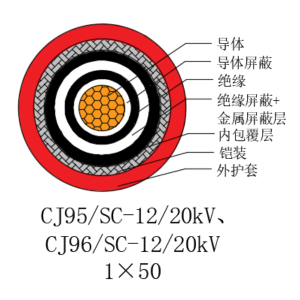 ͭо��������ϩ��Ե������±���õ�������-CJ95/SC-12/20kV��CJ96/SC-12/20kV