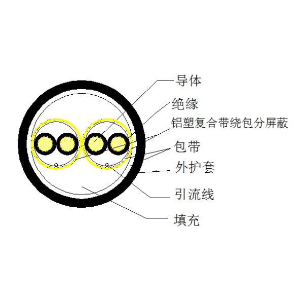ͭо����ϩ��Ե���ܸ��ϴ��ư������� ������ϩ�������������-DJYP3V-300/500V