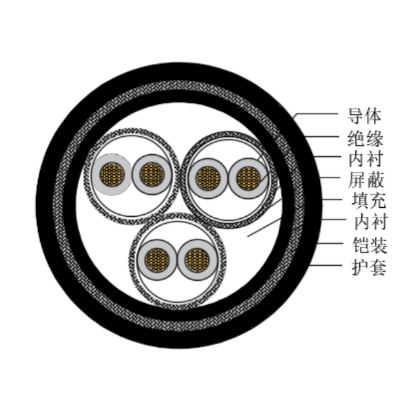 ͭо��������ϩ��Ե������±�����Ǳ�����-CHJP195/SC-150/250V��CHJP196/SC-150/250V