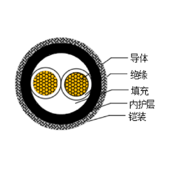 ͭо��������ϩ��Ե������±���õ�������-CJPJ80/SC-0.6/1kV��CJPF80/SC-0.6/1kV
