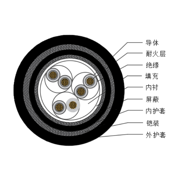 ͭо��������ϩ��Ե������±�ͻ����Ǳ�����-CHJPJP95-NC-150/250V��CHJPFP96-NC-150/250V