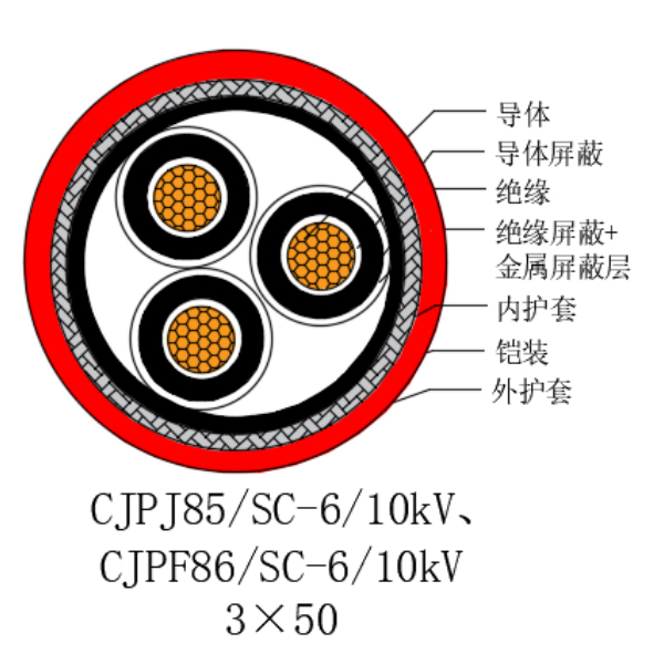 ͭо��������ϩ��Ե������±���õ�������-CJPJ85/SC-6/10kV��CJPF86/SC-6/10kV