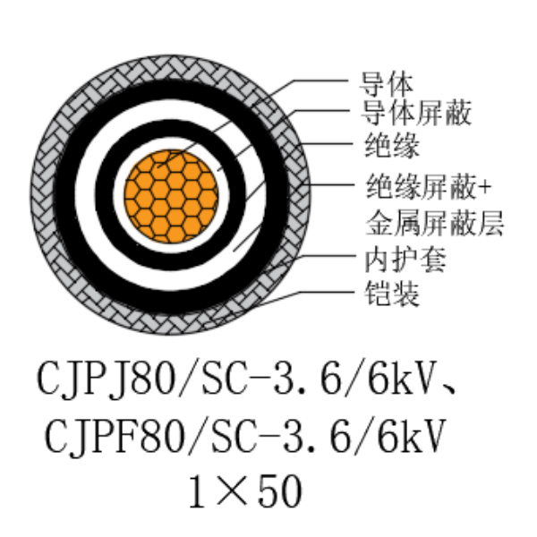 ͭо��������ϩ��Ե������±���õ�������-CJPJ80/SC-3.6/6kV��CJPF80/SC-3.6/6kV