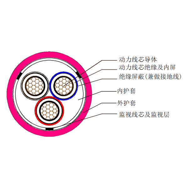 ú�����ƶ��������ϼ���������������-MYPTJ-3.6kV