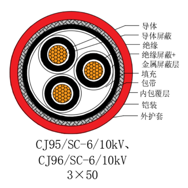 ͭо��������ϩ��Ե������±���õ�������-CJ95/SC-6/10kV��CJ96/SC-6/10kV